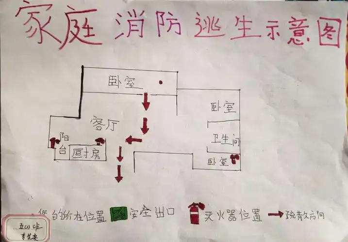 【我们的119】我家的逃生疏散示意图——库尔勒市第十小学