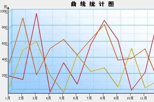 折线统计图