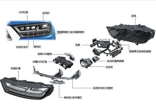 适用环境广泛:led元件结构简单,抗冲击性,抗震性非常好,不易破碎,能够