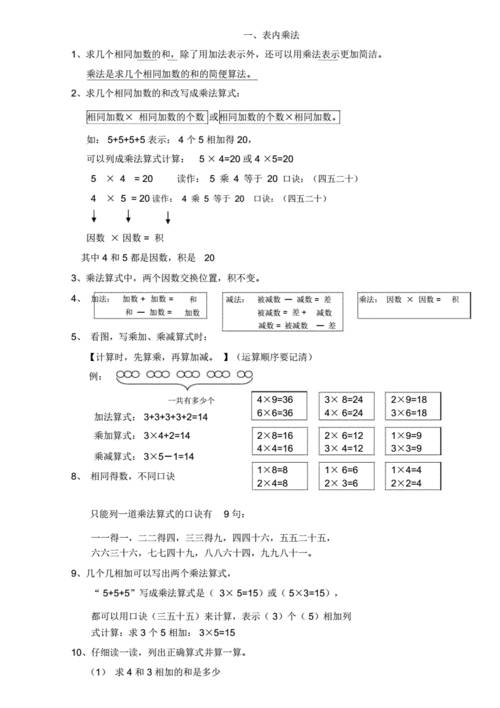 二年级的数学上册的知识点整理.docx 18页