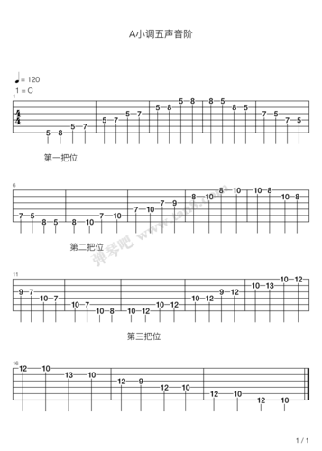吉他谱:a小调五声音阶