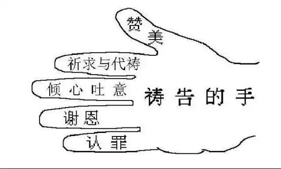 祷告与祈祷有什么分别?诚心祷告会实现愿望吗