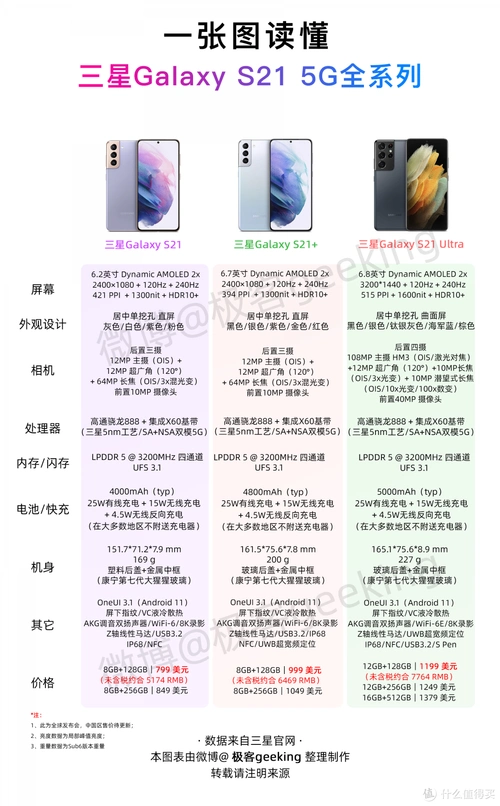 一图带你看懂三星galaxy02s21025g02全系列新品