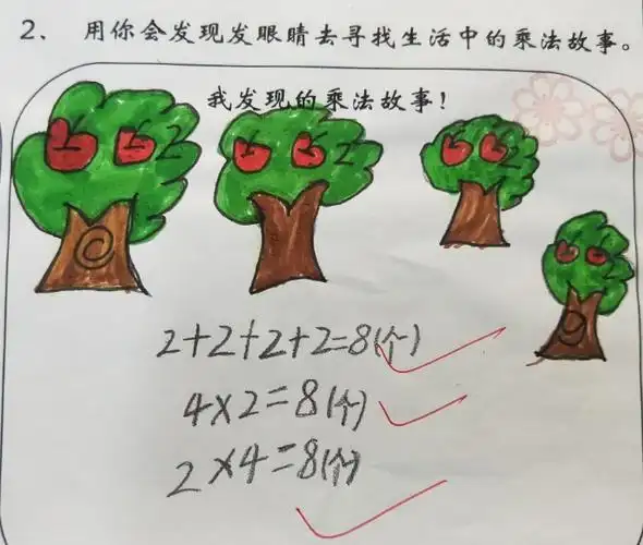 学数学画数学——密云七小二年级数学实践活动的精彩