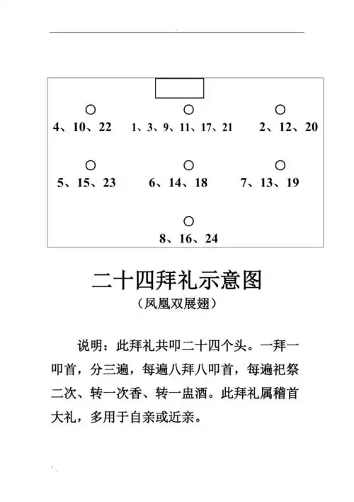 周口地区拜礼示意图