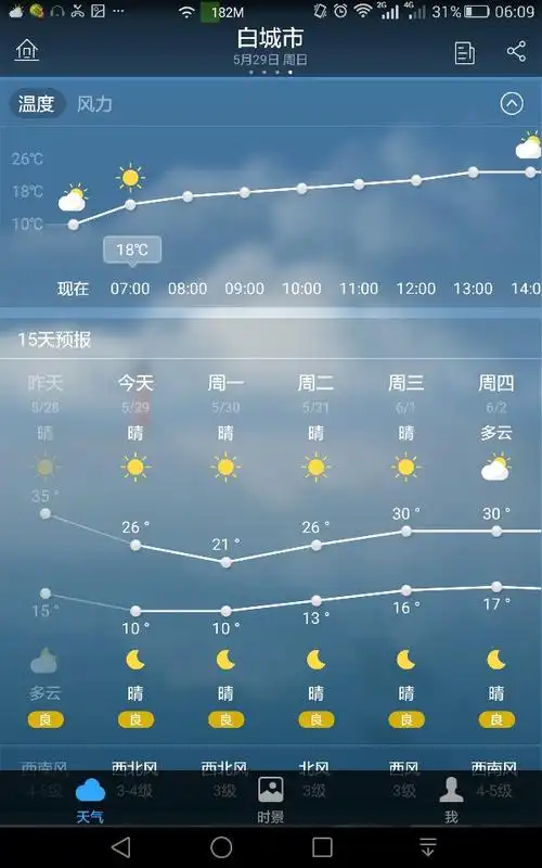 今天白城天气预报