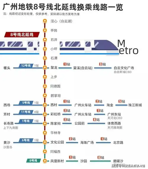 项目距离8号线亭岗站仅400米,可换乘广州地铁13条线路,7站到白云新城