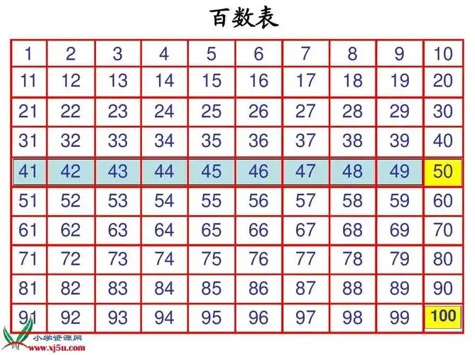苏教版一年级数学下册比较数的大小ppt课件(2015~2016年)