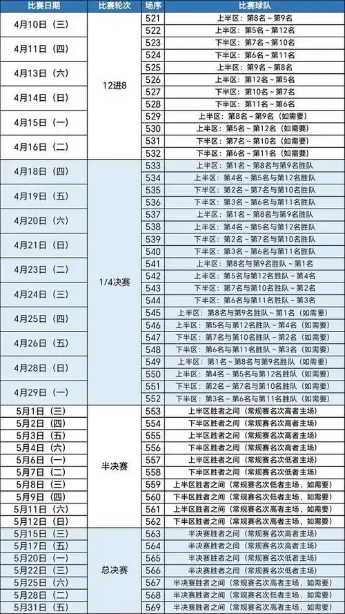 cba季后赛赛程出炉:4月10日开打,5月15日总决赛首战