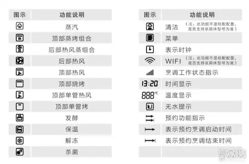 吓得我马上去查看功能图标,看四不四酱紫,每一个功能我都摁了一下