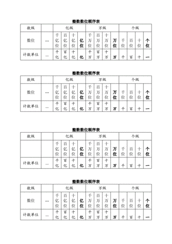 整数数位顺序表doc31页