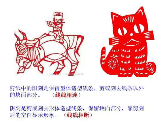 人美版美术四年级上册第20课剪纸中的阳刻和阴刻课件10ppt