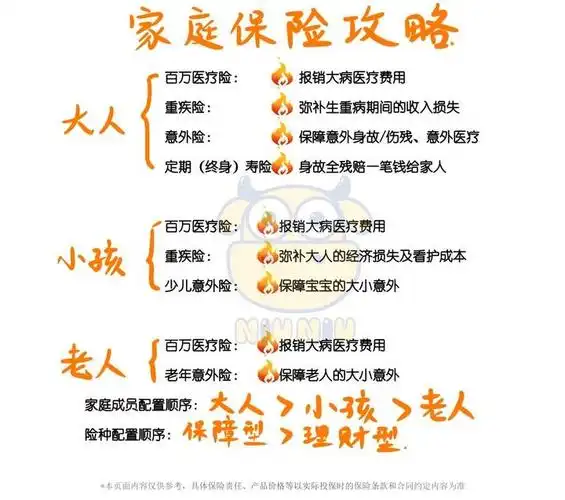 家庭保险购买方案(可参考)