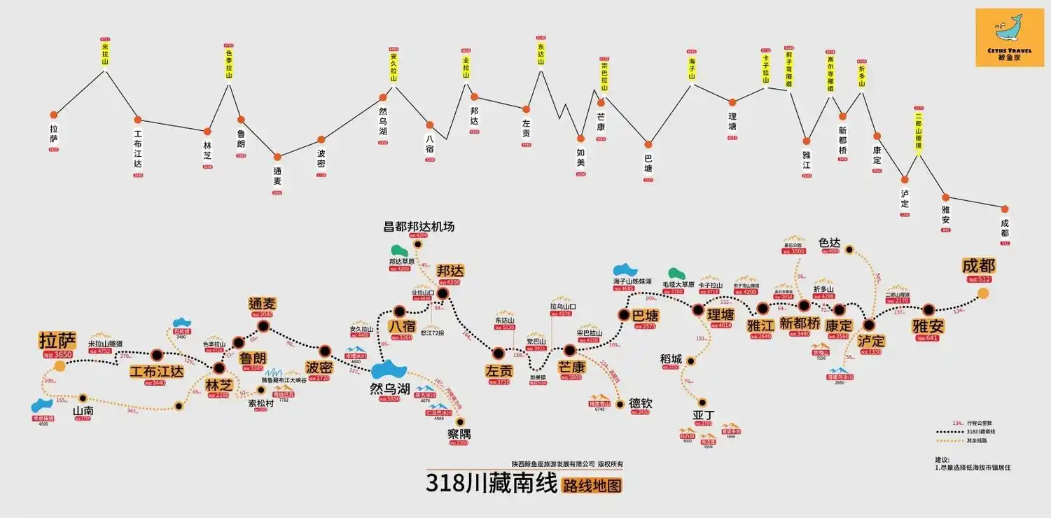 《路书 318川藏南线》 持续更新进藏8条线及新疆线路 抖音 - 抖音