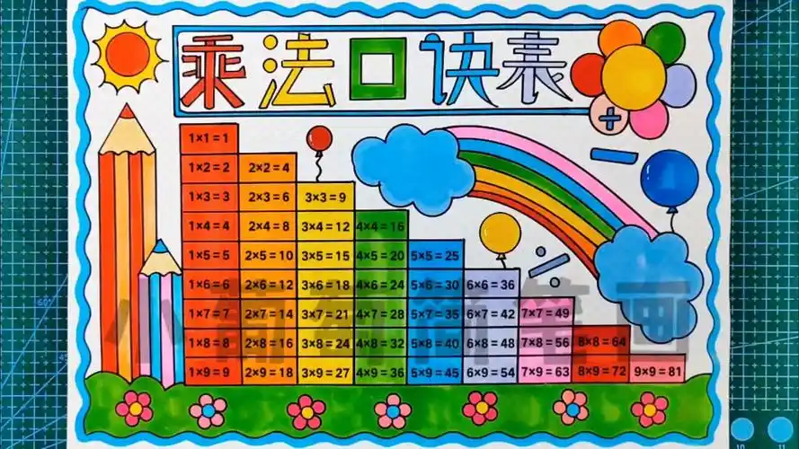 乘法口诀表手抄报/九九乘法口诀表手抄报/九九乘法表手抄报/数学小报
