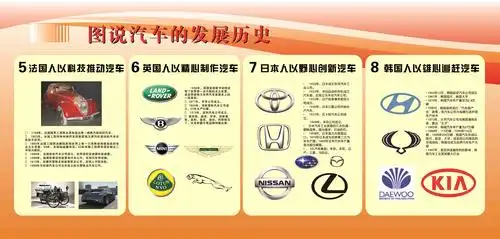 汽车发展史