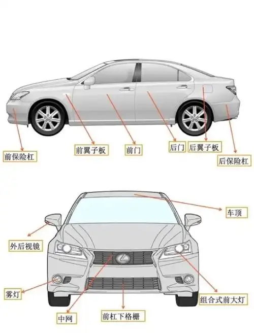 95:#汽车常见部位大全#  让你清楚了解汽车基本构造和按键解析(p4-9