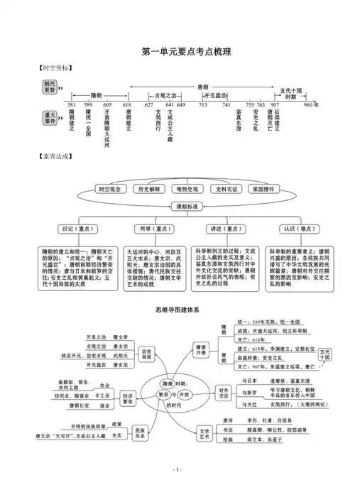 第一单元隋唐时期繁荣与开放的时代要点考点梳理