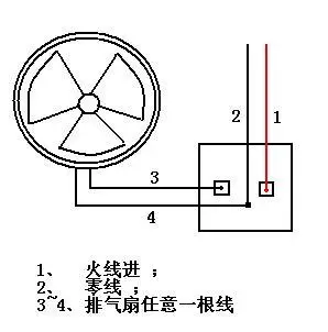 开关的另一根接线柱接排气扇的任一根线,排风扇剩下的那一根就直接接