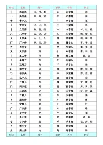 部首名称表