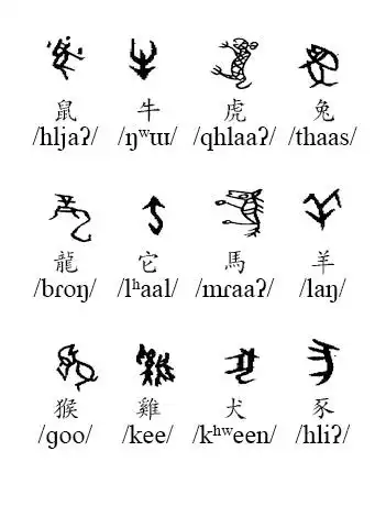 十二生肖甲骨文