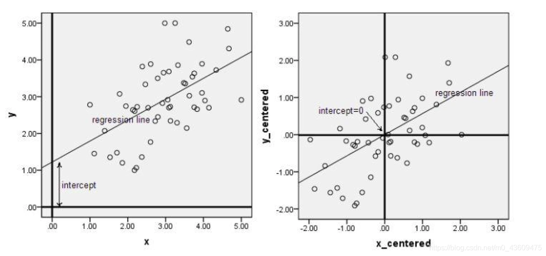 九特征提取之主成分分析pca