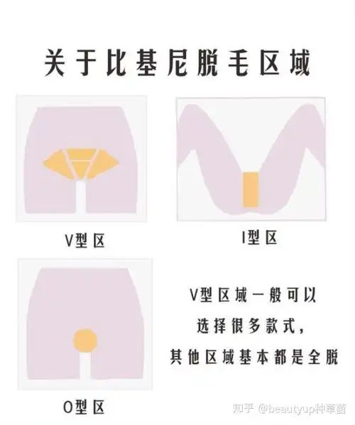 来说说比基尼脱毛冷知识
