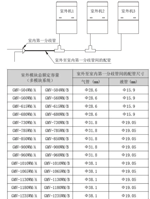 格力商用多联机铜管最远可以配1000米