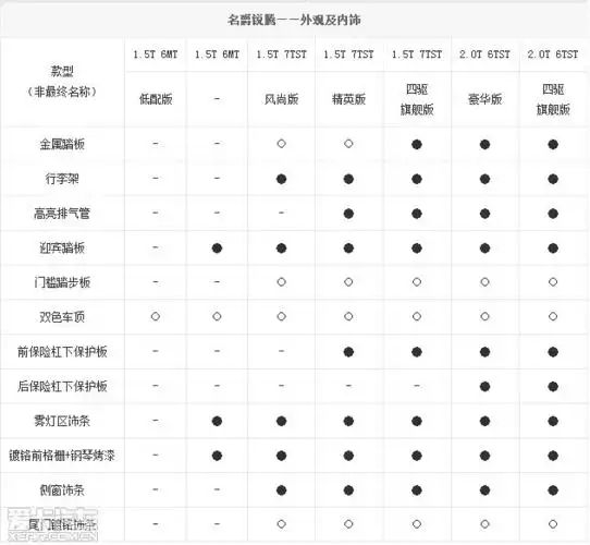 mg品牌旗下首款suv-mg gs在不久前正式公布了中文名—名爵锐腾,近日