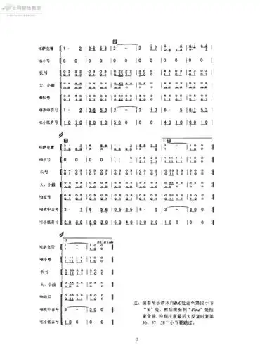 迎宾曲 军乐 乐队 总谱 简谱,五线谱