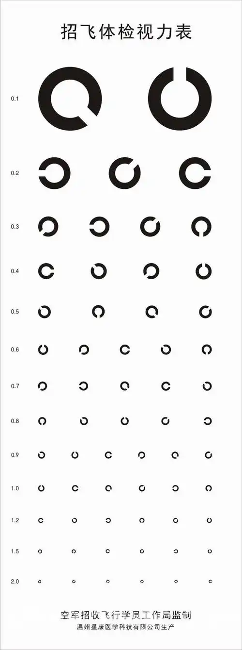 空军c型视力表的图片