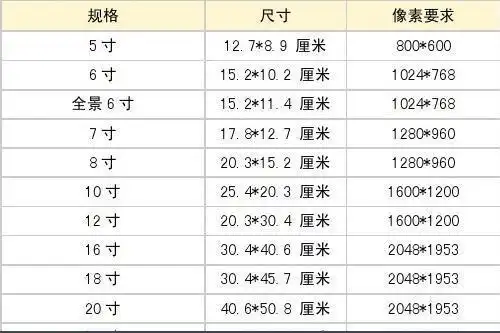 8寸照片是多少厘米1英寸254cm通常x寸
