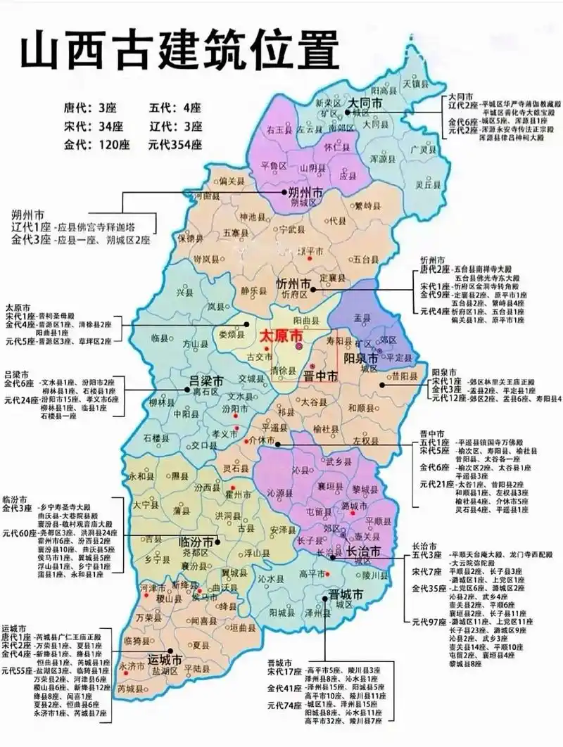 山西!春秋时期大部分地区属晋国领地,由此简称"晋"