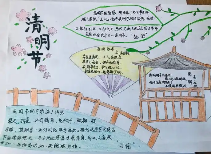 清明节手抄报:清明节的起源