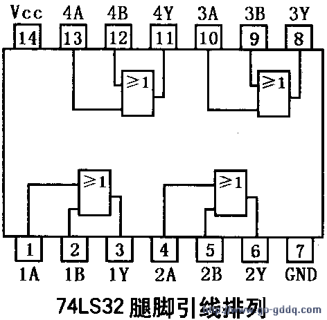 资料 新品播报 t74ls32  【用 途】     或门电路    【性能 参数】