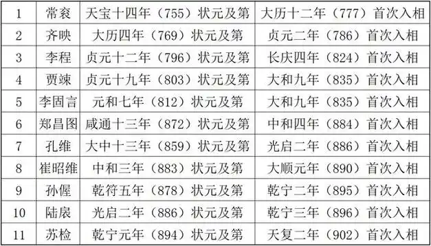 但在开宝六年(973年),因"李仿科举案",宋太祖亲自在讲武殿举行了殿试