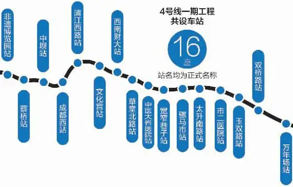 地铁通房价涨? 4号线不升反降恒大领衔降500/㎡_房产资讯-成都房天下