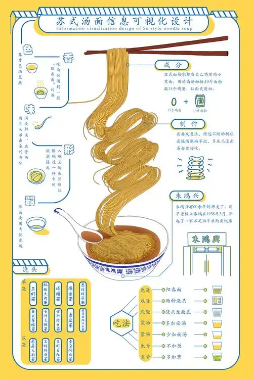 信息可视化设计 - 原创作品 - 站酷(zcool)