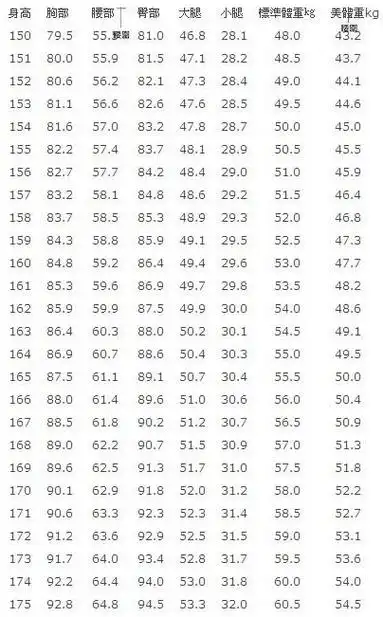 臀围尺寸换算对照表