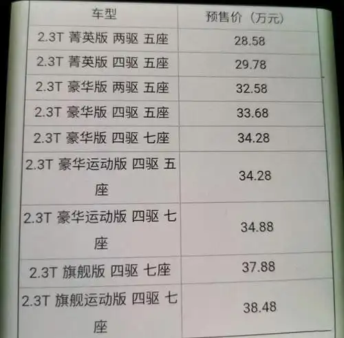 长安福特全新7座suv预售价曝光 定价比途昂低,标配12.3英寸大屏