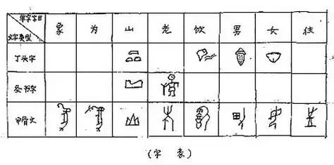 汉字是土生土长文字 形声字不断壮大(组图)