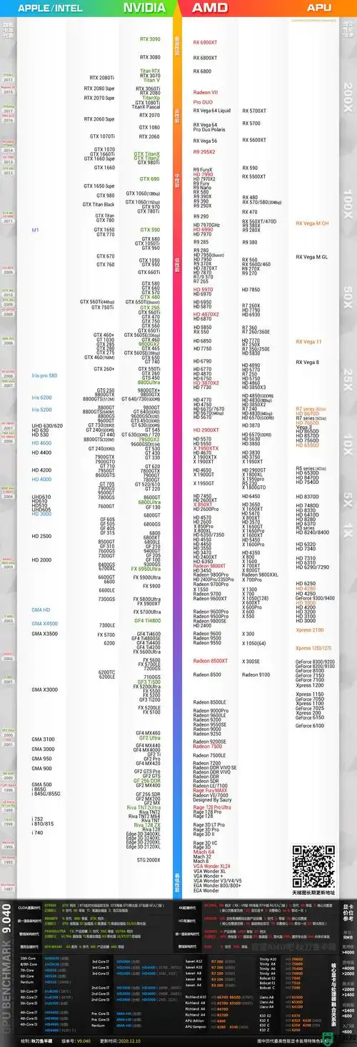 2021最新显卡天梯图2021显卡天梯排行榜