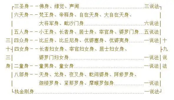 观世音菩萨普门品讲话