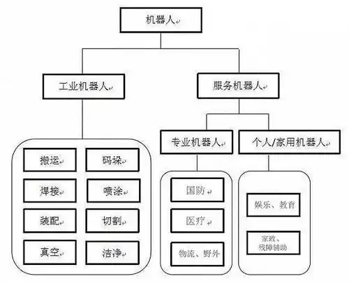 机器人家族很庞大 你知道它们有多少种吗