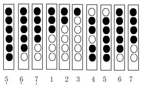 六孔竖笛各音阶指法如下图所示:   由于简单易学,现多用于音乐教学