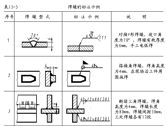 一步一步教你画焊接图,识焊接图