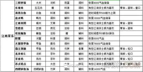 礼包领取 开服表 排行榜 独家推荐 手游大全作为一个天涯明月刀的厨师