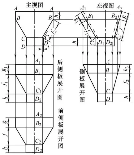 图3-108 方漏斗展开图