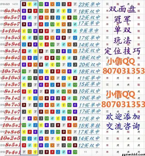 个人经历幸运飞艇稳赢公式过程,一些45678五码赚钱公式分享!