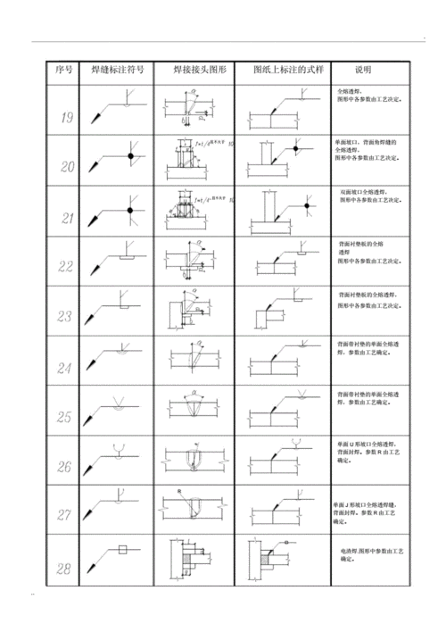 钢结构设计图中的焊接符号标注大全(图).docx 4页